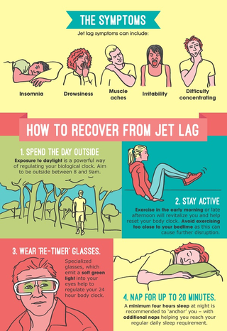 Illustration for article titled Jet lagged...